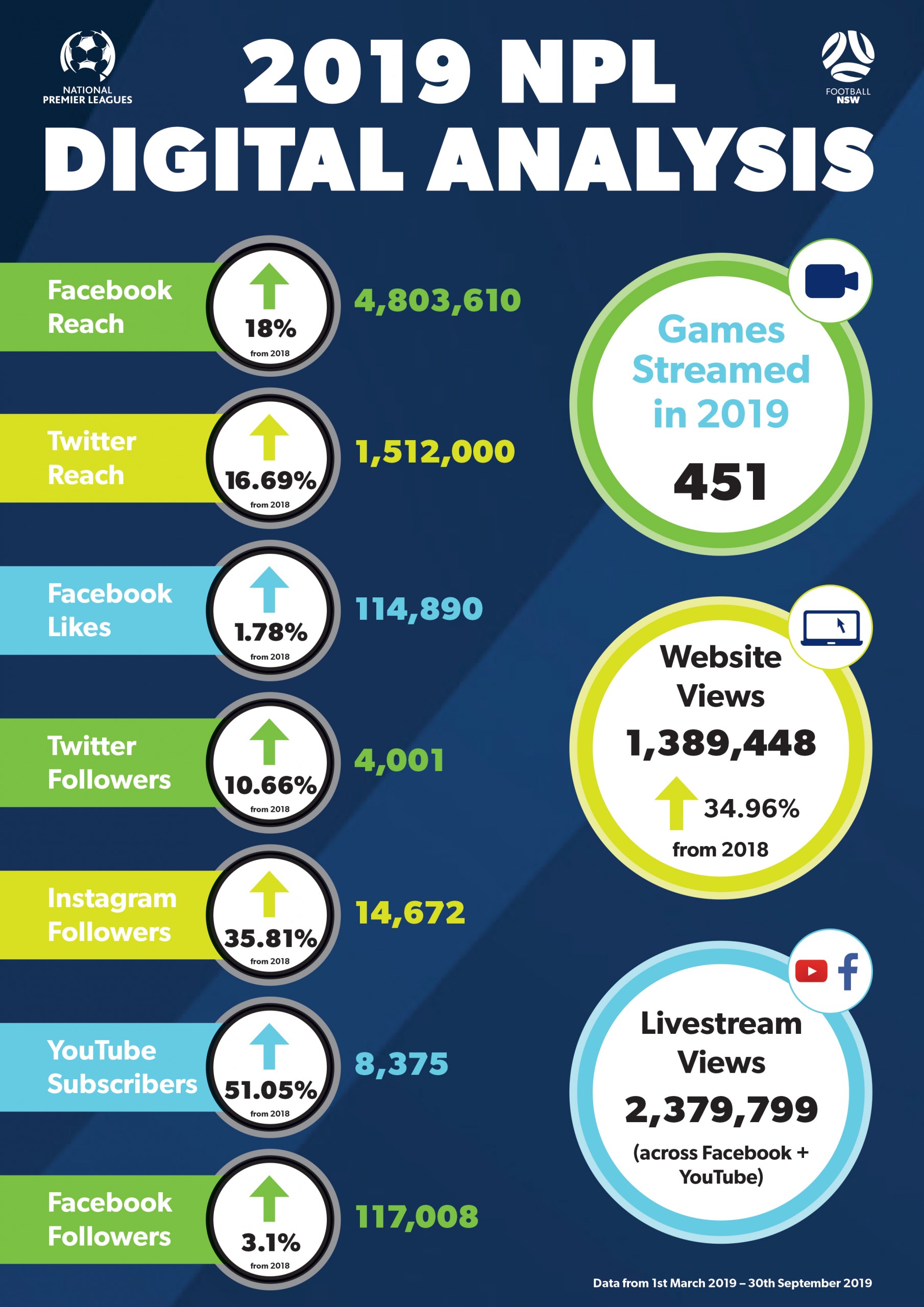 digital stats - Able Art & Print